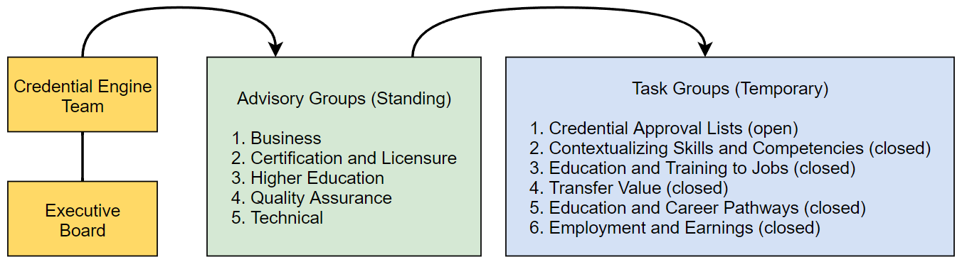 AWG Structure