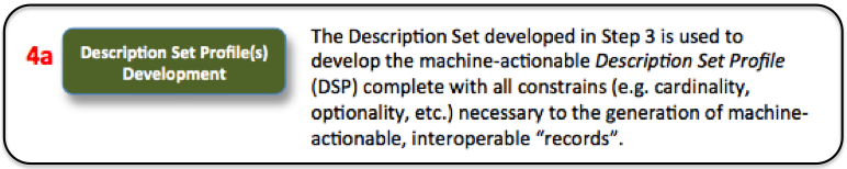 Step 4a: Description Set Profile(s) Development